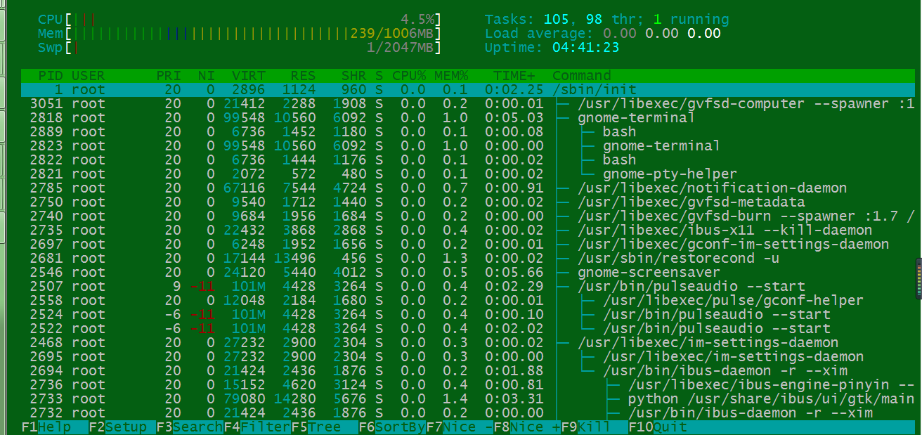 htop